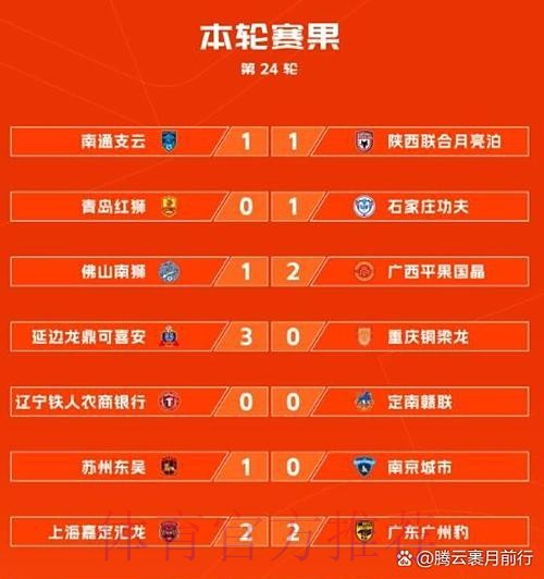 冲超与保级大战全面开启——中甲联赛第二阶段首轮综述