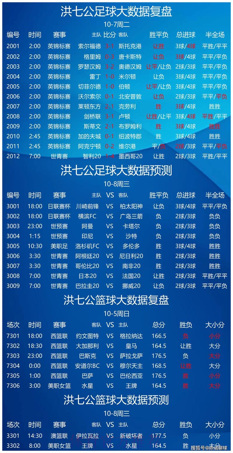 世界杯竞猜分析最佳