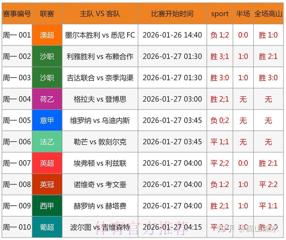 世界杯预测网站最新网址